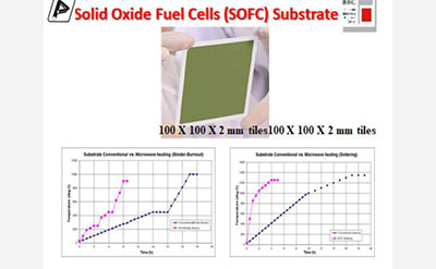 Batch or Continuous Process for Pretreatment of  Heavy Petro Bottom Stocks